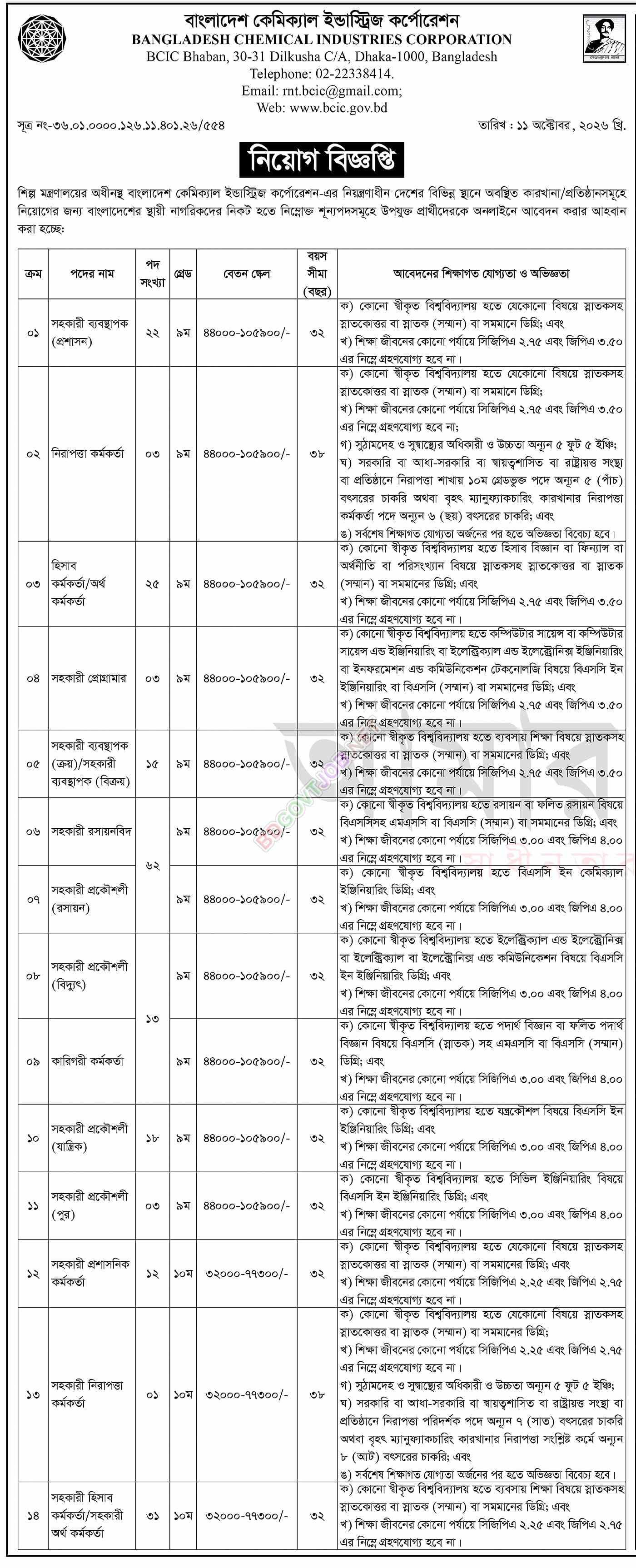 বিসিআইসিতে ২৭৪ পদে নিয়োগ বিজ্ঞপ্তি ২০২৬